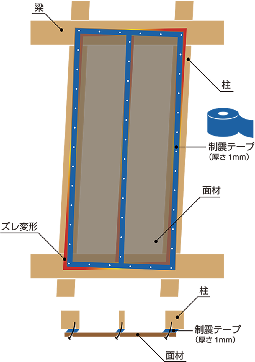 制震テープ®工法とは